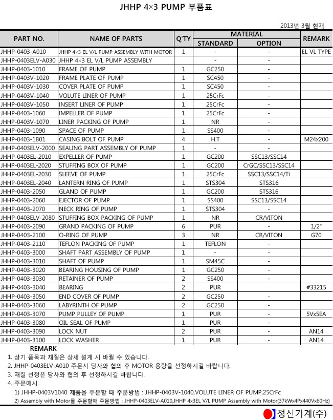 JHHP 4x3 EL V/L PUMP 부품표